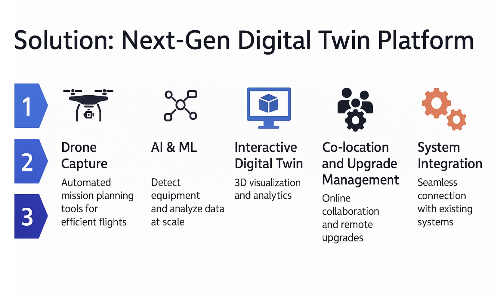 NexDT Digital Twin TowerCo